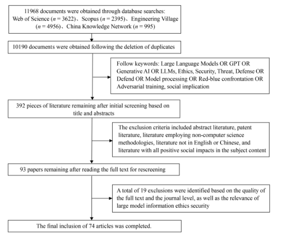 From phishing to bias: Study maps the hidden threats behind large language models