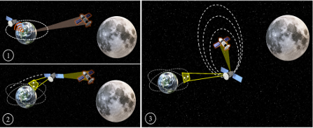 Rhea Space Activity Nets U.S. Space Force Contract to Enhance AutoNav for Sustained Space Maneuvers
