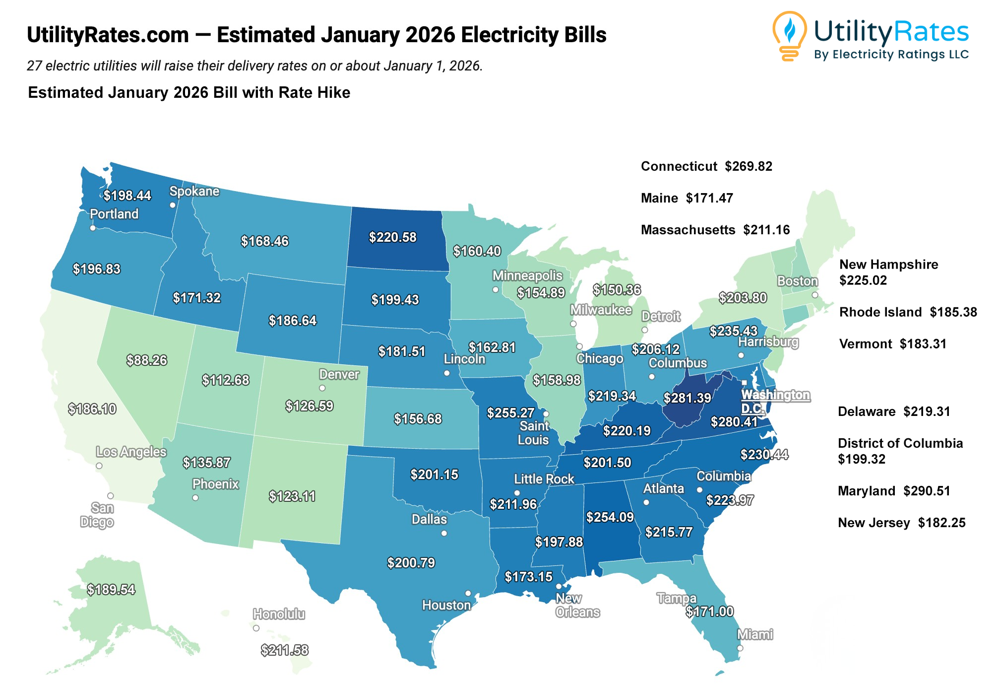 UtilityRates.Com Warns Electricity Customers of Higher Bills On New Year’s Day