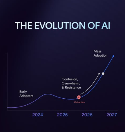 Rechat Releases 2026 State of AI & Real Estate Marketing Report