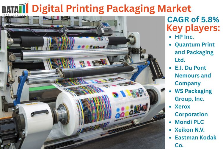 Digital Printing Packaging Market Set to Skyrocket: Key Trends, Growth Drivers, and Future Opportunities 2025-2032