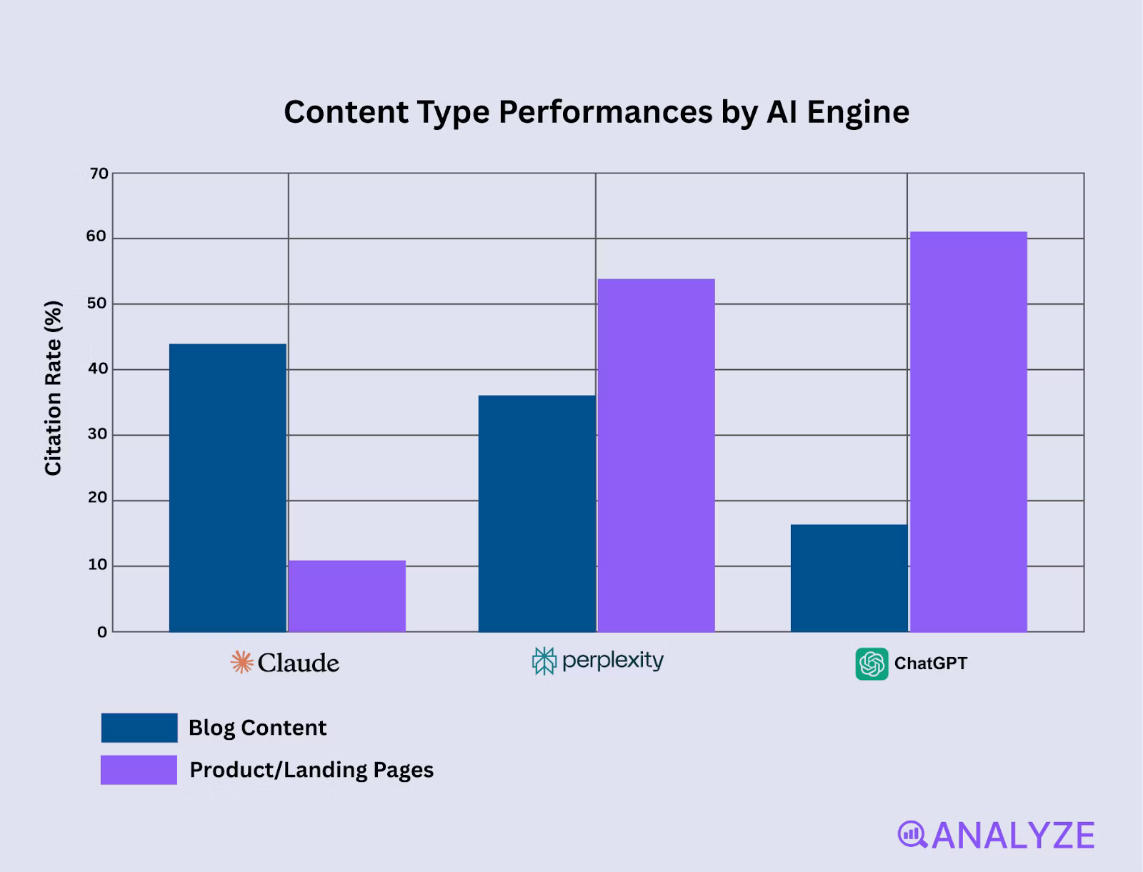 New Study Reveals ChatGPT, Claude, and Perplexity Cite Sources Using Completely Different Patterns