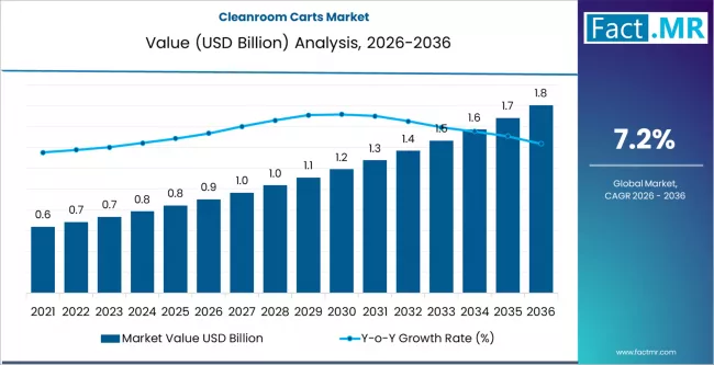 Hydrogen Peroxide Stabilizers Market Forecast 2026-2036: Market Size, Share, Competitive Landscape & Growth Outlook