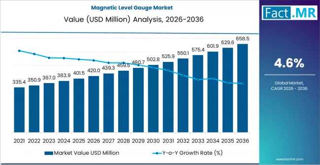 Global Multiport Manifold Market Size, Share & Forecast: High-Growth Segments, Value Chain Insights
