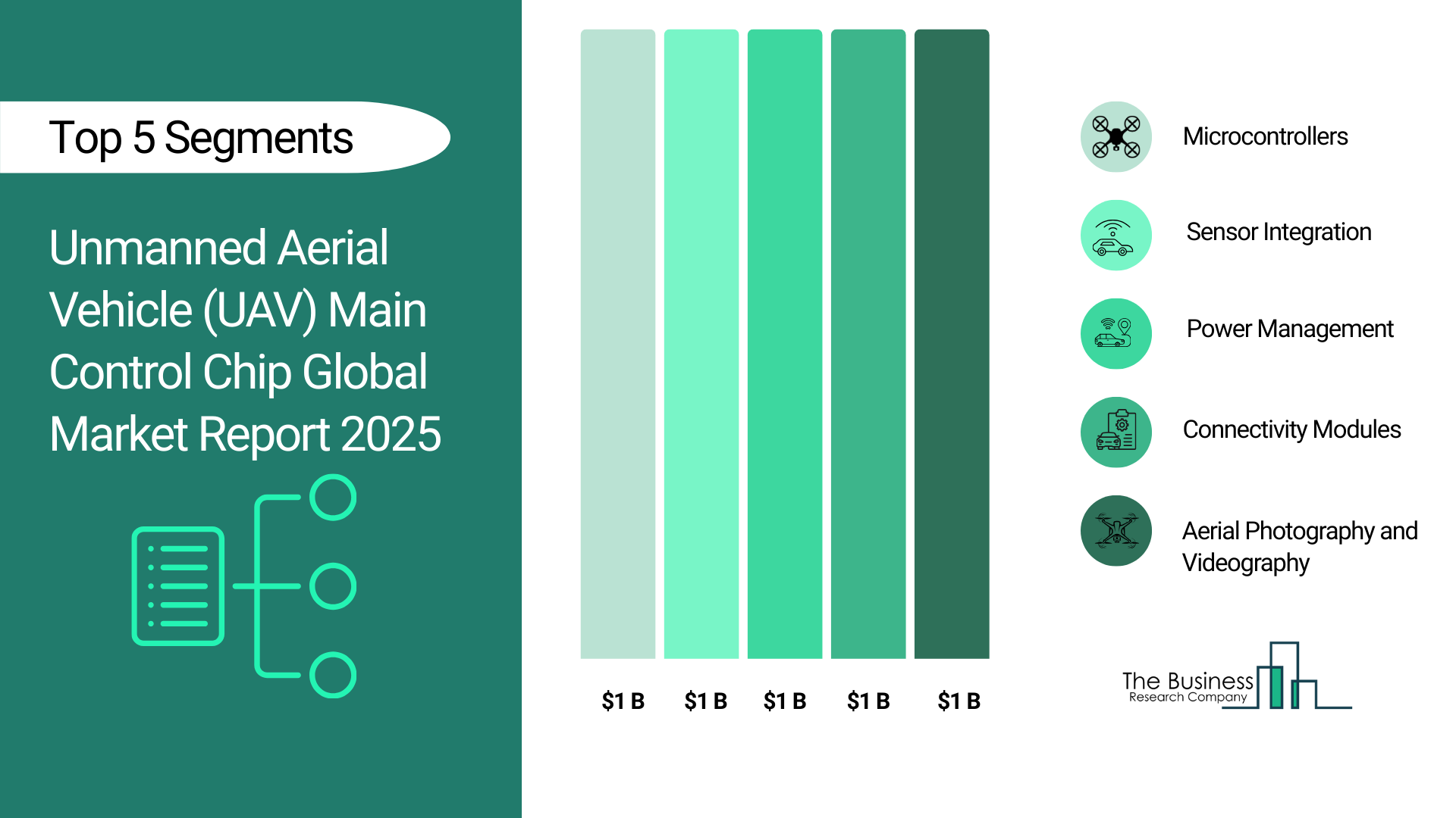 Unmanned Aerial Vehicle (UAV) Main Control Chip Market In 2029