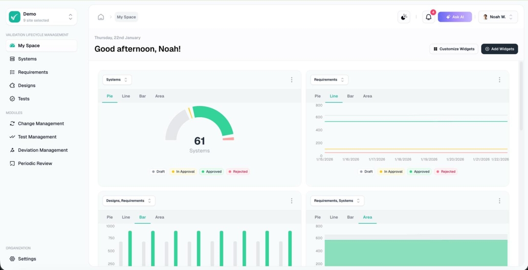 Validfor Launches Agentic Digital Validation Platform Delivering Four-Week Go-Lives for Pharma