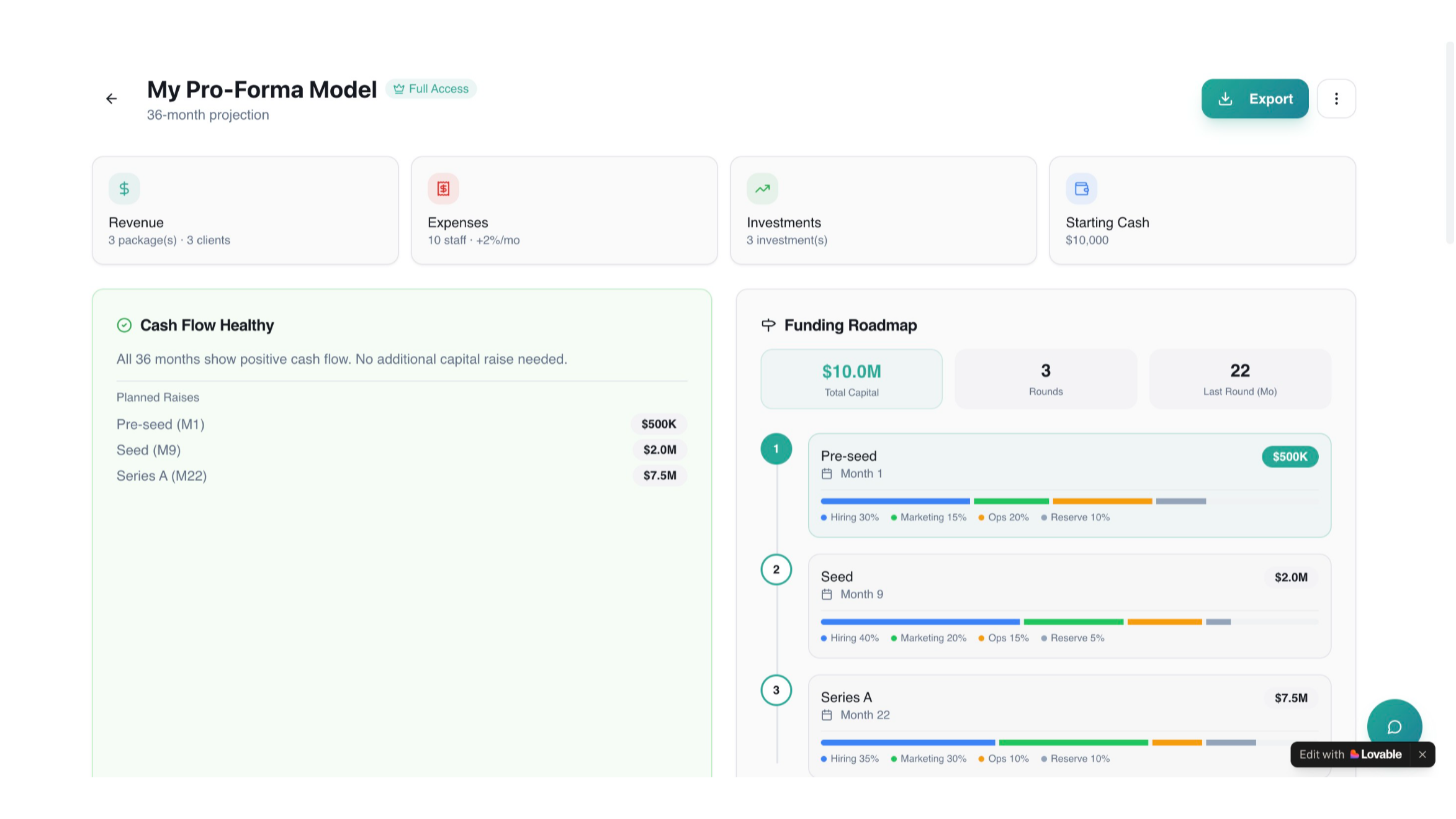 ProFormaGen Unveils Next-Gen AI Tech to Transform Startup Financial Planning