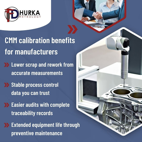 F. D. Hurka Metrology Highlights CMM Calibration for Reliable Production