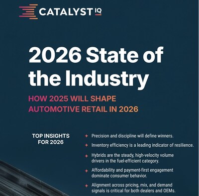 Catalyst IQ 2026 State of the Industry: Precision in Inventory and Pricing Will Define Automotive Retail Performance
