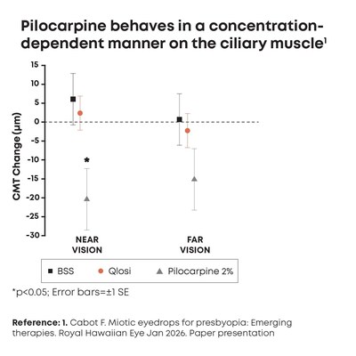 /C O R R E C T I O N — Orasis Pharmaceuticals/