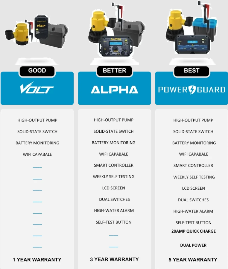 SumpTek Battery Backup Basement Protection