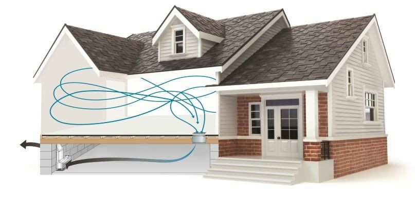 Basement Ventilation vs. Dehumidifiers: Which One Actually Improves Air Quality?