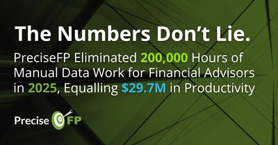 PreciseFP and Hubly Eliminate 200,000 Hours of Manual Data Work for Financial Advisors in 2025