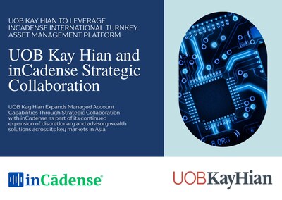 UOB Kay Hian Expands Managed Account Capabilities Through Strategic Collaboration with inCadense