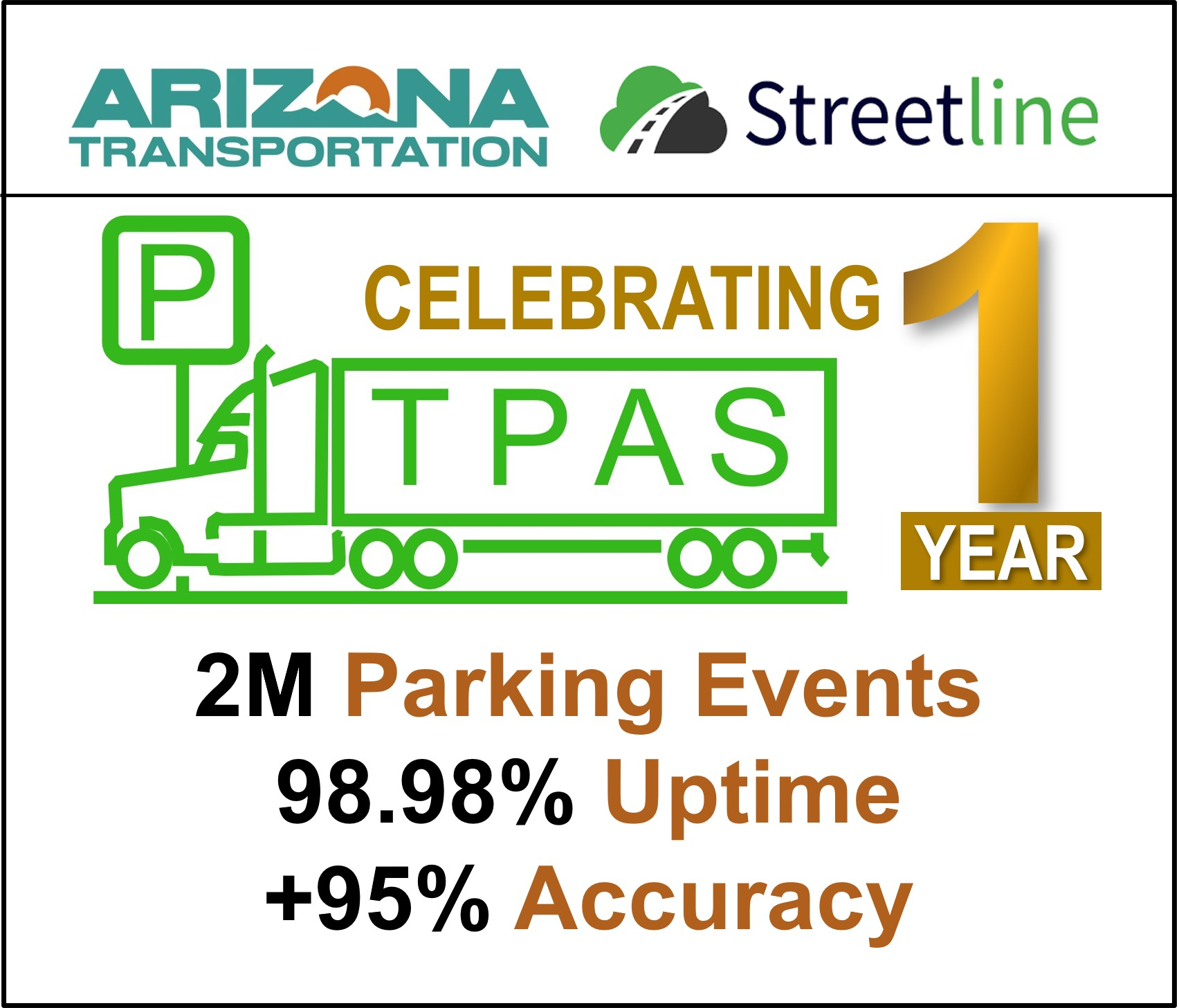 Streetline Celebrates One-Year Anniversary of its Arizona DOT Smart Truck Parking Deployment Along the I-10 Corridor