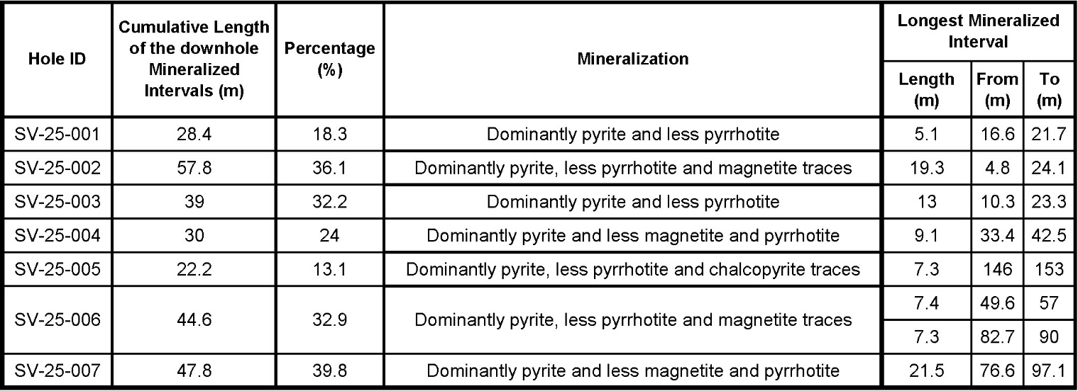 Troubadour Resources Intercepts Target Mineralization Near Surface during Phase 1 of the Multi-Phase Drill Program at Senneville Gold-Silver-Copper Property