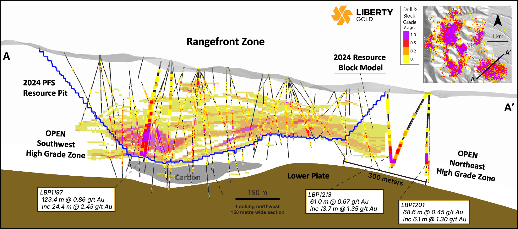 Liberty Gold Reports Infill and Step-out Drill Results at the Black Pine Gold Project, Idaho