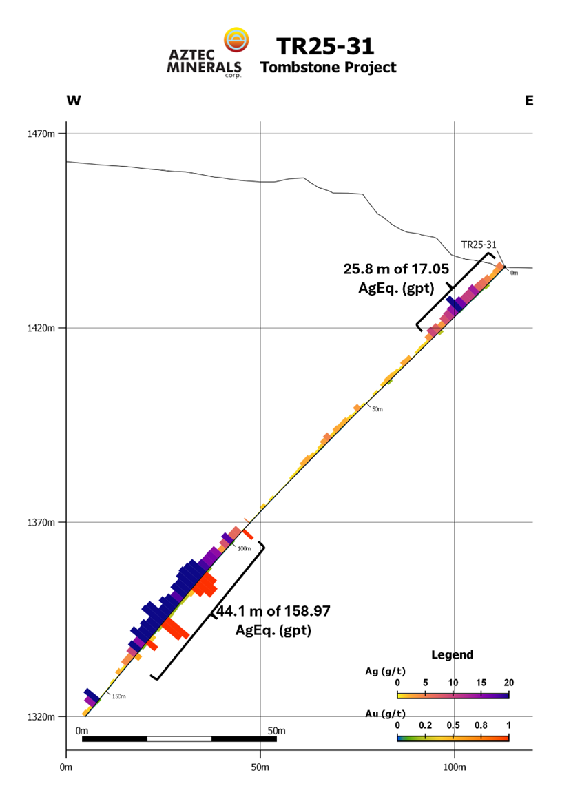 Aztec Step-Out Drilling Extends Oxide Au/Ag Zone on Strike to +1km at Tombstone Project, Arizona; Drills 44.1m of 1.16 gpt Au and 77.7 gpt Ag (159.0 gpt AgEq) including 3.04 m of 7.5gpt Au & 465.5 gpt Ag (990.8 gpt AgEq)