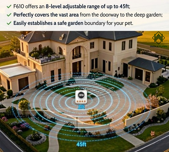 Wellturn Launches the F610 Omni-Scenario Multi-Zone Electric Fence