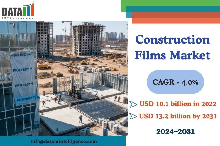 Construction Films Market to Reach USD 13.2 billion by 2031 | Global Demand & Growth Projections
