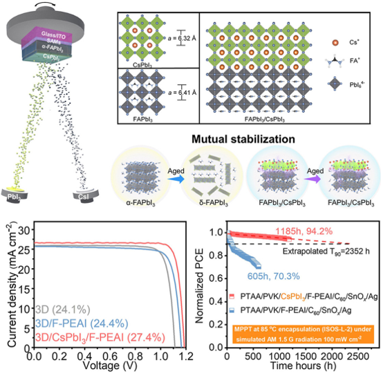 A two-layer strategy pushes perovskite solar cells toward long-term stability