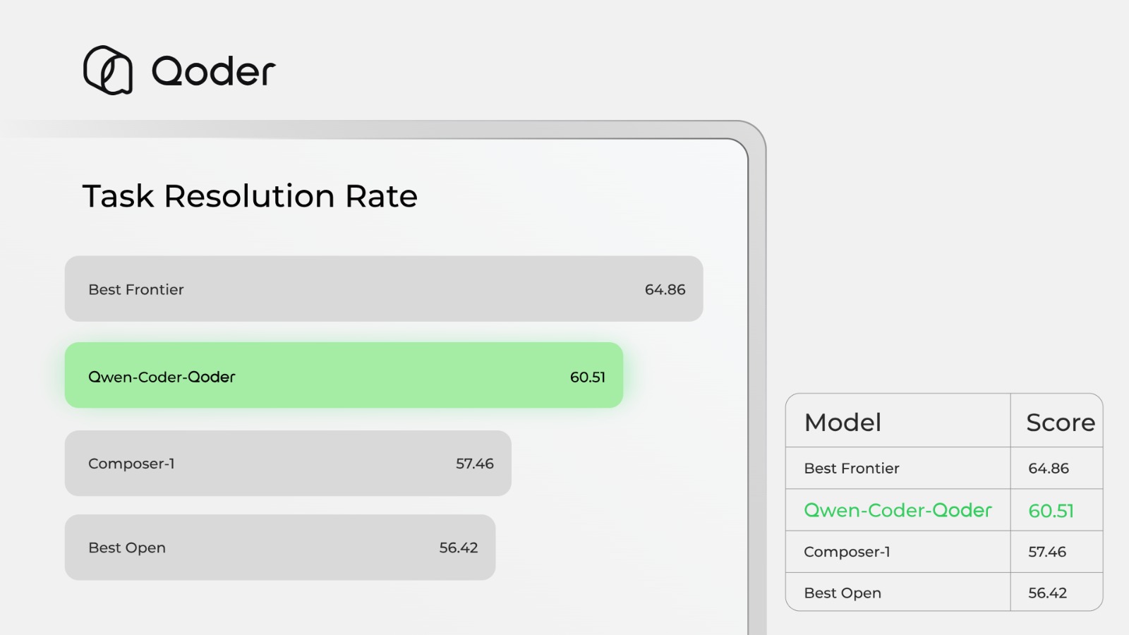 Alibaba Launches A Large Model Trained Inside a Coding Platform