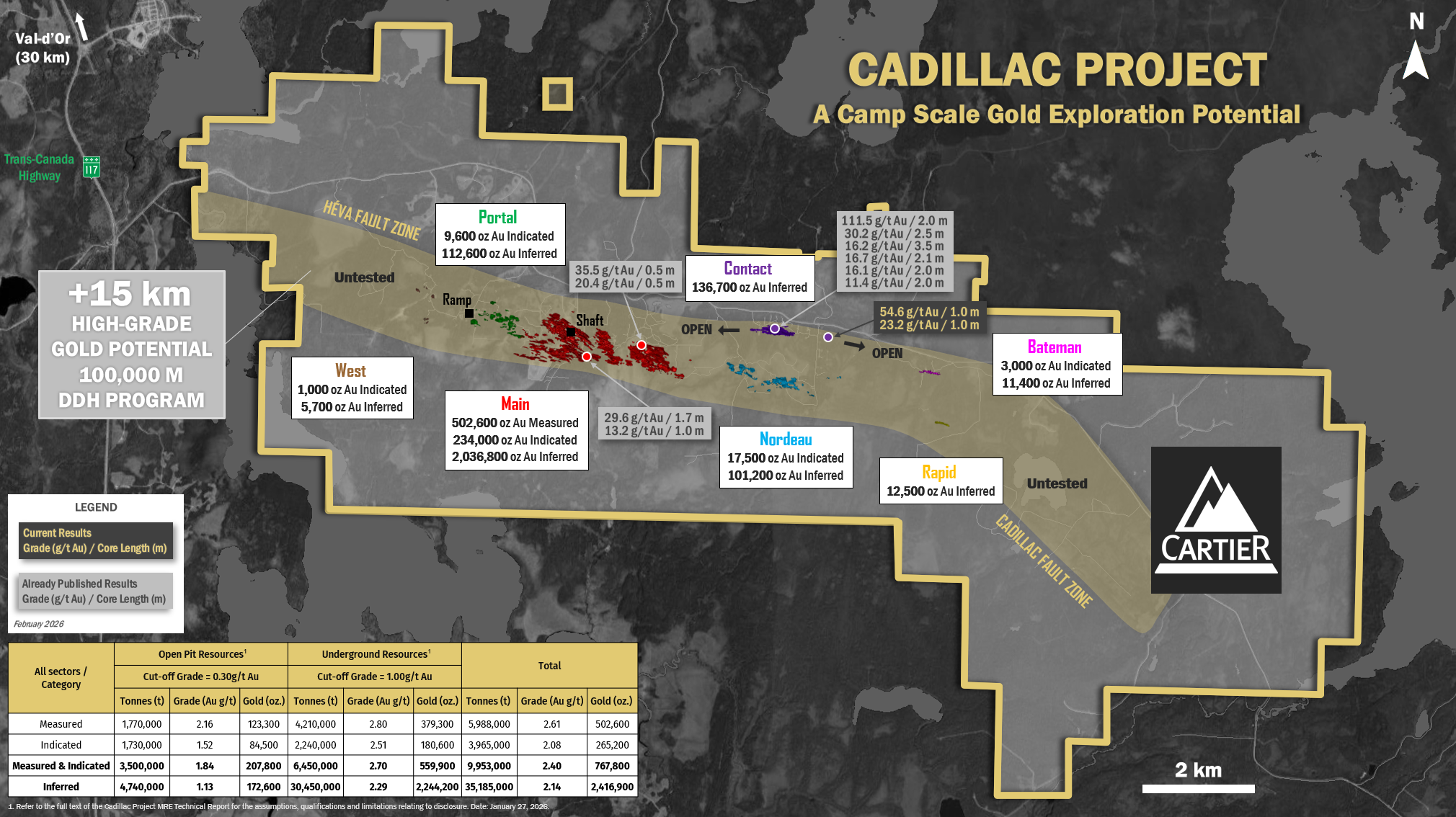 Cartier Discovers Multiple Shallow High-Grade Gold Zones at Cadillac; Cuts 54.6 g/t Au over 1.0 m and 4.4 g/t Au over 6.0 m; Extends North Contact Zone 500 Meters East on Strike