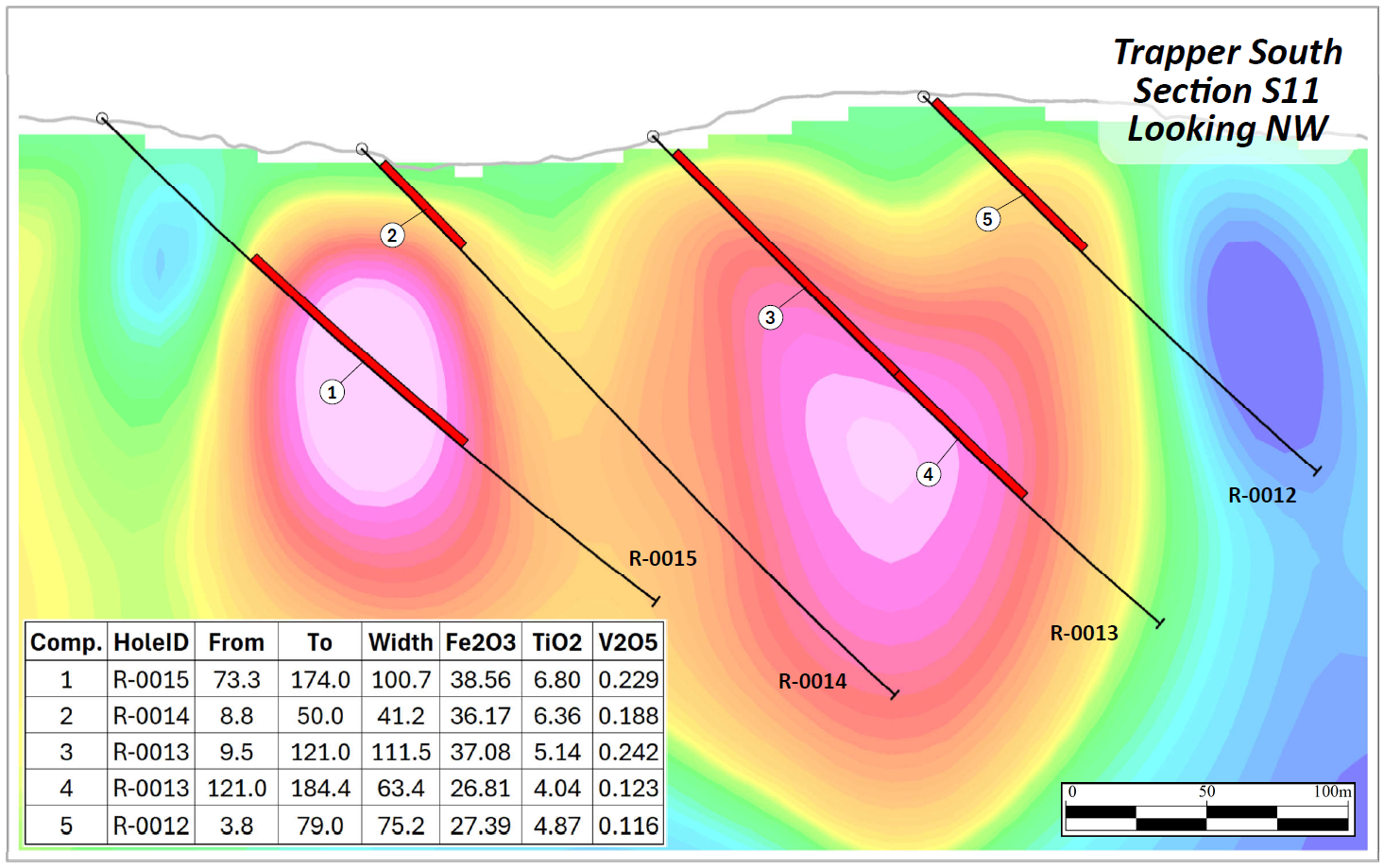 SAGA Metals Achieves 100% Drilling Success in 2025—Reports Final Assays from Trapper South at Radar Critical Minerals Project in Labrador