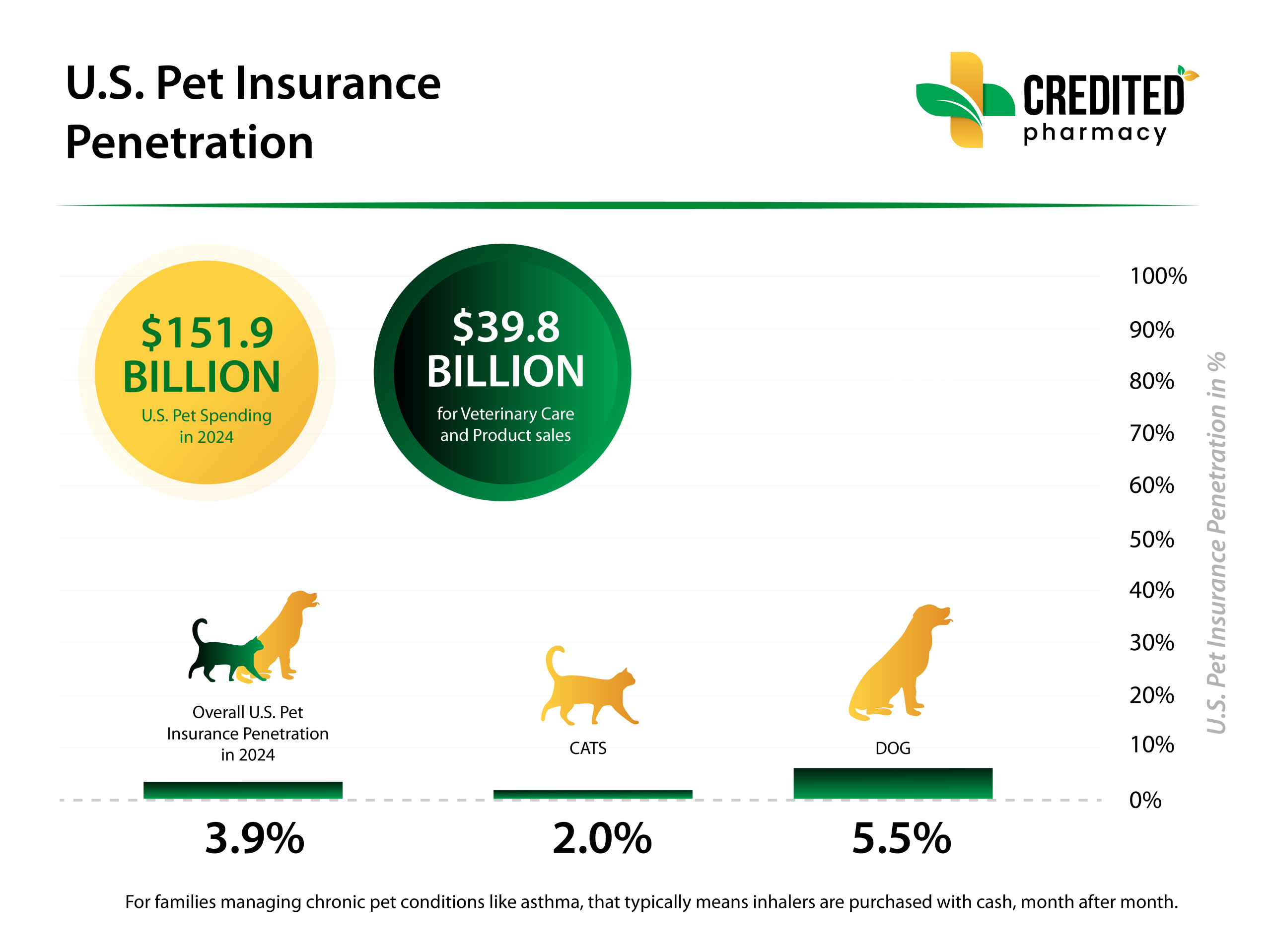 Rising Pet Asthma Costs Drive Demand for Flovent Coupons and Lower Inhaler Prices